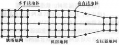 關(guān)于發(fā)布《移動(dòng)通信基站防雷與接地設(shè)計(jì)